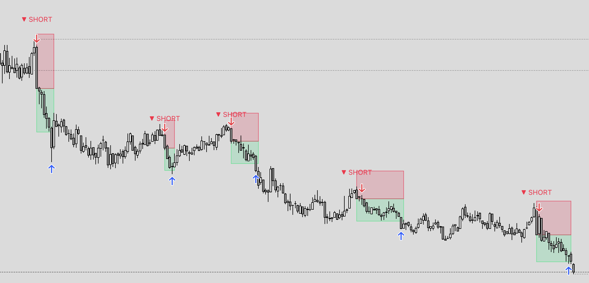 ApexAlgo Chart Signal Preview